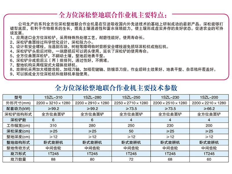 1SZL-280、310型全方位深松整地聯(lián)合作業(yè)機(jī)